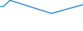 CN 26050000 /Exports /Unit = Prices (Euro/ton) /Partner: Malaysia /Reporter: Eur27_2020 /26050000:Cobalt Ores and Concentrates