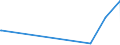 CN 26050000 /Exports /Unit = Prices (Euro/ton) /Partner: Australia /Reporter: Eur27_2020 /26050000:Cobalt Ores and Concentrates