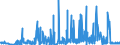 CN 26050000 /Exports /Unit = Prices (Euro/ton) /Partner: Intra-eur /Reporter: Eur27_2020 /26050000:Cobalt Ores and Concentrates