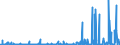 CN 26050000 /Exports /Unit = Prices (Euro/ton) /Partner: Extra-eur /Reporter: Eur27_2020 /26050000:Cobalt Ores and Concentrates