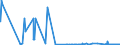 CN 26050000 /Exports /Unit = Quantities in tons /Partner: Germany /Reporter: Eur27_2020 /26050000:Cobalt Ores and Concentrates