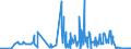 CN 26050000 /Exports /Unit = Quantities in tons /Partner: United Kingdom /Reporter: Eur27_2020 /26050000:Cobalt Ores and Concentrates