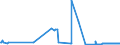 KN 2605 /Exporte /Einheit = Preise (Euro/Tonne) /Partnerland: Frankreich /Meldeland: Eur27_2020 /2605:Cobalterze und Ihre Konzentrate