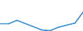 KN 2605 /Exporte /Einheit = Preise (Euro/Tonne) /Partnerland: Belgien/Luxemburg /Meldeland: Eur27 /2605:Cobalterze und Ihre Konzentrate