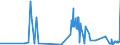 CN 2605 /Exports /Unit = Prices (Euro/ton) /Partner: Spain /Reporter: Eur27_2020 /2605:Cobalt Ores and Concentrates