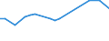 CN 2605 /Exports /Unit = Prices (Euro/ton) /Partner: Luxembourg /Reporter: Eur27_2020 /2605:Cobalt Ores and Concentrates