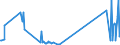 CN 2605 /Exports /Unit = Prices (Euro/ton) /Partner: Finland /Reporter: Eur27_2020 /2605:Cobalt Ores and Concentrates