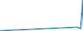 CN 2605 /Exports /Unit = Prices (Euro/ton) /Partner: Estonia /Reporter: Eur27_2020 /2605:Cobalt Ores and Concentrates