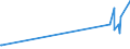 CN 2605 /Exports /Unit = Prices (Euro/ton) /Partner: Latvia /Reporter: Eur27_2020 /2605:Cobalt Ores and Concentrates