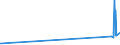 CN 2605 /Exports /Unit = Prices (Euro/ton) /Partner: Lithuania /Reporter: Eur27_2020 /2605:Cobalt Ores and Concentrates