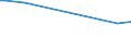 CN 2605 /Exports /Unit = Prices (Euro/ton) /Partner: Cameroon /Reporter: Eur27 /2605:Cobalt Ores and Concentrates