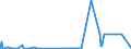 CN 2605 /Exports /Unit = Prices (Euro/ton) /Partner: Usa /Reporter: Eur27_2020 /2605:Cobalt Ores and Concentrates