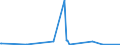 CN 2605 /Exports /Unit = Prices (Euro/ton) /Partner: Canada /Reporter: Eur27_2020 /2605:Cobalt Ores and Concentrates