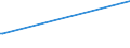 CN 2605 /Exports /Unit = Prices (Euro/ton) /Partner: Lebanon /Reporter: Eur27_2020 /2605:Cobalt Ores and Concentrates