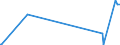 CN 2605 /Exports /Unit = Prices (Euro/ton) /Partner: United Arab Emirates /Reporter: European Union /2605:Cobalt Ores and Concentrates