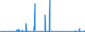 KN 26060000 /Exporte /Einheit = Preise (Euro/Tonne) /Partnerland: Usa /Meldeland: Eur27_2020 /26060000:Aluminiumerze und Ihre Konzentrate