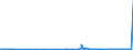CN 26070000 /Exports /Unit = Prices (Euro/ton) /Partner: France /Reporter: Eur27_2020 /26070000:Lead Ores and Concentrates