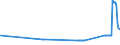CN 26070000 /Exports /Unit = Prices (Euro/ton) /Partner: Denmark /Reporter: Eur27_2020 /26070000:Lead Ores and Concentrates