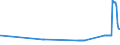 KN 26070000 /Exporte /Einheit = Preise (Euro/Tonne) /Partnerland: Daenemark /Meldeland: Eur27_2020 /26070000:Bleierze und Ihre Konzentrate