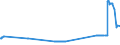 CN 26070000 /Exports /Unit = Prices (Euro/ton) /Partner: Greece /Reporter: Eur27_2020 /26070000:Lead Ores and Concentrates
