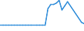 CN 26070000 /Exports /Unit = Prices (Euro/ton) /Partner: United Kingdom(Northern Ireland) /Reporter: Eur27_2020 /26070000:Lead Ores and Concentrates