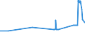 CN 26070000 /Exports /Unit = Prices (Euro/ton) /Partner: Luxembourg /Reporter: Eur27_2020 /26070000:Lead Ores and Concentrates