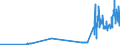 CN 26070000 /Exports /Unit = Prices (Euro/ton) /Partner: Sweden /Reporter: Eur27_2020 /26070000:Lead Ores and Concentrates