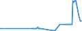 CN 26070000 /Exports /Unit = Prices (Euro/ton) /Partner: Finland /Reporter: Eur27_2020 /26070000:Lead Ores and Concentrates