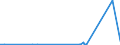 CN 26070000 /Exports /Unit = Prices (Euro/ton) /Partner: Switzerland /Reporter: Eur27_2020 /26070000:Lead Ores and Concentrates