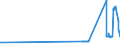 CN 26070000 /Exports /Unit = Prices (Euro/ton) /Partner: Malta /Reporter: Eur27_2020 /26070000:Lead Ores and Concentrates
