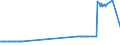 CN 26070000 /Exports /Unit = Prices (Euro/ton) /Partner: Estonia /Reporter: Eur27_2020 /26070000:Lead Ores and Concentrates