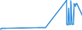 CN 26070000 /Exports /Unit = Prices (Euro/ton) /Partner: Latvia /Reporter: Eur27_2020 /26070000:Lead Ores and Concentrates