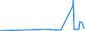 CN 26070000 /Exports /Unit = Prices (Euro/ton) /Partner: Czech Rep. /Reporter: Eur27_2020 /26070000:Lead Ores and Concentrates