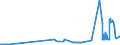 CN 26070000 /Exports /Unit = Prices (Euro/ton) /Partner: Slovakia /Reporter: Eur27_2020 /26070000:Lead Ores and Concentrates