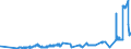 CN 26070000 /Exports /Unit = Prices (Euro/ton) /Partner: Romania /Reporter: Eur27_2020 /26070000:Lead Ores and Concentrates