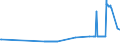 CN 26070000 /Exports /Unit = Prices (Euro/ton) /Partner: Slovenia /Reporter: Eur27_2020 /26070000:Lead Ores and Concentrates