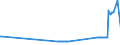 CN 26070000 /Exports /Unit = Prices (Euro/ton) /Partner: Croatia /Reporter: Eur27_2020 /26070000:Lead Ores and Concentrates