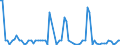 CN 2607 /Exports /Unit = Prices (Euro/ton) /Partner: United Kingdom(Excluding Northern Ireland) /Reporter: Eur27_2020 /2607:Lead Ores and Concentrates