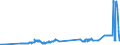 CN 2607 /Exports /Unit = Prices (Euro/ton) /Partner: Bulgaria /Reporter: Eur27_2020 /2607:Lead Ores and Concentrates