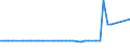 KN 26080000 /Exporte /Einheit = Preise (Euro/Tonne) /Partnerland: Ver.koenigreich(Nordirland) /Meldeland: Eur27_2020 /26080000:Zinkerze und Ihre Konzentrate