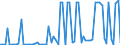 KN 26080000 /Exporte /Einheit = Preise (Euro/Tonne) /Partnerland: Ver.koenigreich(Ohne Nordirland) /Meldeland: Eur27_2020 /26080000:Zinkerze und Ihre Konzentrate