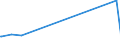 KN 26080000 /Exporte /Einheit = Preise (Euro/Tonne) /Partnerland: Island /Meldeland: Europäische Union /26080000:Zinkerze und Ihre Konzentrate