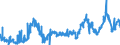 KN 26080000 /Exporte /Einheit = Preise (Euro/Tonne) /Partnerland: Norwegen /Meldeland: Eur27_2020 /26080000:Zinkerze und Ihre Konzentrate