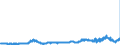 KN 26080000 /Exporte /Einheit = Preise (Euro/Tonne) /Partnerland: Finnland /Meldeland: Eur27_2020 /26080000:Zinkerze und Ihre Konzentrate