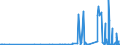 KN 26080000 /Exporte /Einheit = Preise (Euro/Tonne) /Partnerland: Oesterreich /Meldeland: Eur27_2020 /26080000:Zinkerze und Ihre Konzentrate