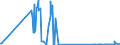 KN 26080000 /Exporte /Einheit = Preise (Euro/Tonne) /Partnerland: Malta /Meldeland: Eur27_2020 /26080000:Zinkerze und Ihre Konzentrate