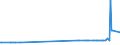 KN 26080000 /Exporte /Einheit = Preise (Euro/Tonne) /Partnerland: Estland /Meldeland: Eur27_2020 /26080000:Zinkerze und Ihre Konzentrate