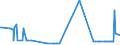 KN 26080000 /Exporte /Einheit = Preise (Euro/Tonne) /Partnerland: Lettland /Meldeland: Eur27_2020 /26080000:Zinkerze und Ihre Konzentrate