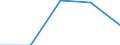 KN 26080000 /Exporte /Einheit = Preise (Euro/Tonne) /Partnerland: Sowjetunion /Meldeland: Eur27 /26080000:Zinkerze und Ihre Konzentrate