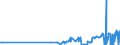 KN 26080000 /Exporte /Einheit = Preise (Euro/Tonne) /Partnerland: Tschechien /Meldeland: Eur27_2020 /26080000:Zinkerze und Ihre Konzentrate